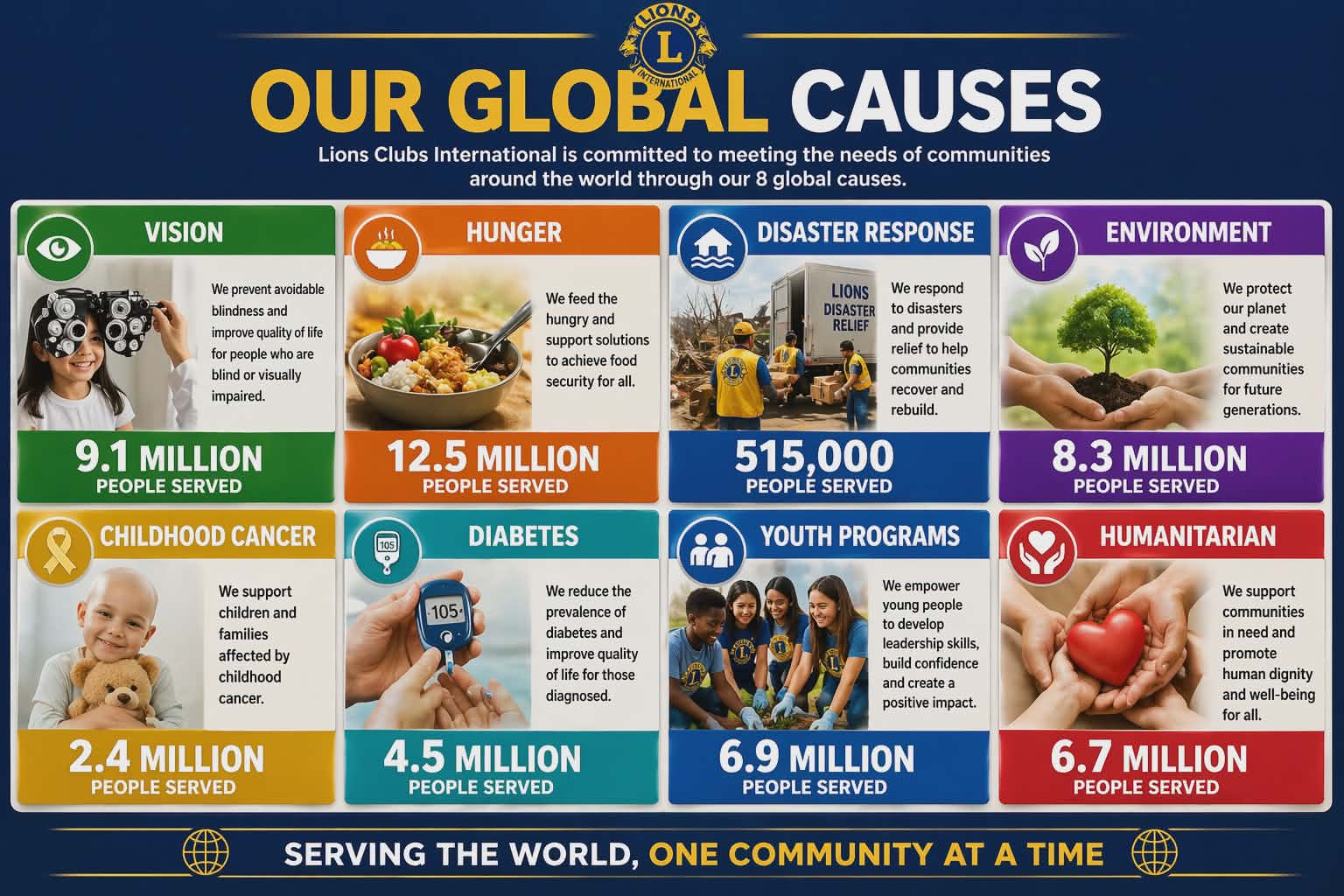 Global Causes